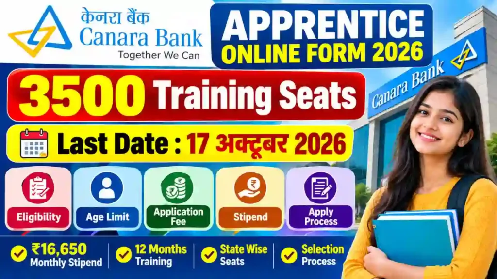 Canara Bank Apprentice Online Form 2026